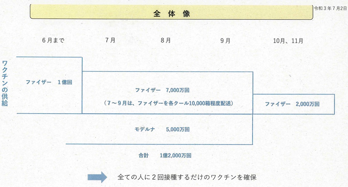 新潟県 福祉保健部松本部長が新型コロナワクチン供給に関して ９月末には全県民分が供給される見込み 新潟県内のニュース