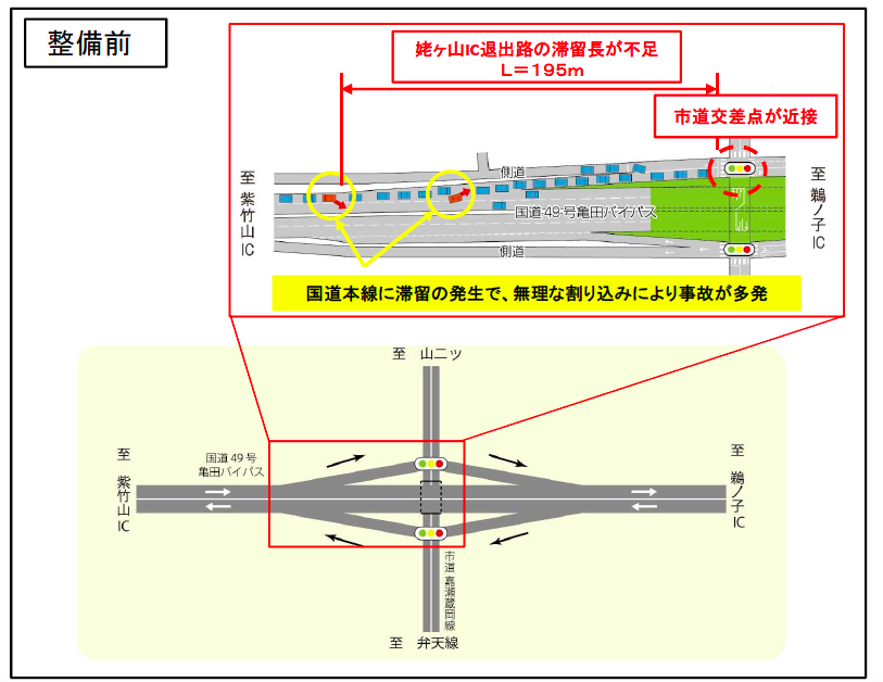 新潟国道事務所 国道４９号姥ケ山ic 本線上り線 鵜ノ子ic方面 の通行形態を１０月１日午前５時に切り替え 新潟県内のニュース