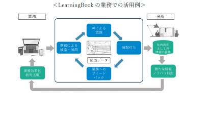 株式会社Glia Computing（東京都）が地域製造業のDX推進に切り込むため、エスイノベーション（新潟市）と業務提携