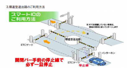 上信越自動車道　新井スマートIC（新潟県妙高市）が今月８日、県内の高速道路では初採用となる「環道型退出路」に