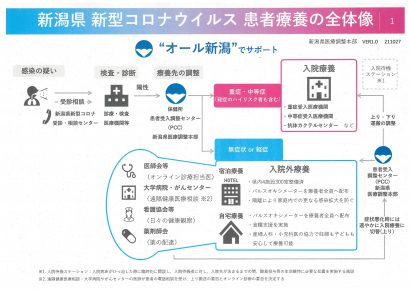 新潟県が新型コロナウイルス感染症の第６波の到来に備えて医療体制を強化中