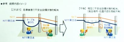 株式会社エヌ・シィ・ティ（新潟県長岡市）とＮＴＴ東日本新潟支店が通信事業の安全性確保に向けた業務提携を締結