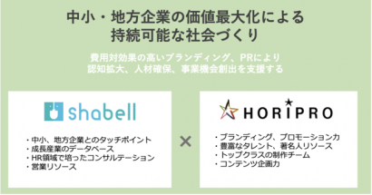 株式会社shabell（東京都）は、株式会社ホリプロ（東京都）と資本業務提携