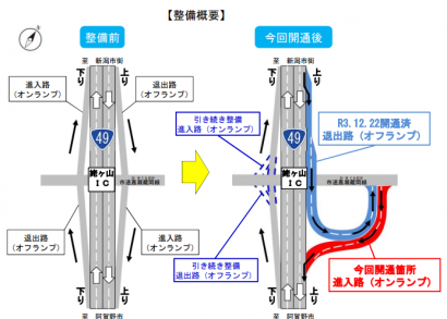 国道４９号の姥ヶ山インターチェンジ（新潟市中央区）の進入路が完成