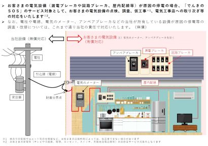 東北電力ネットワーク（宮城県仙台市）が電気のトラブルサポートサービス「でんきのSOS」を開始