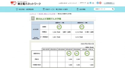 東北電力ネットワークが２３日の電力需給見通しをwebサイトへ掲載