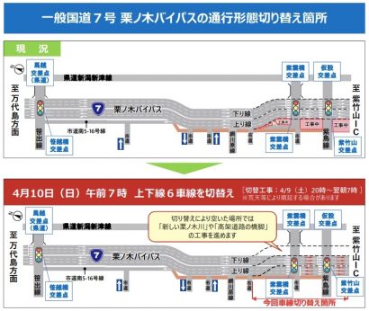 国道７号栗ノ木バイパス（新潟市中央区）の交通形態が１０日７時から切り替え