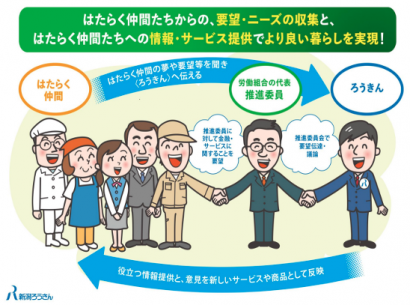 ＜PR＞たすけあいの立役者！ろうきんの推進委員とは？　２０２２年度第１回推進委員会レポート