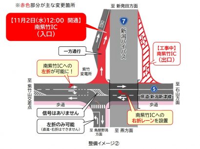 国道７号線栗ノ木バイパス切り替え後の交通状況と改良点を発表、１１月２日より南紫竹IC（入口）が開通