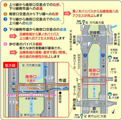 【12月1日から3時から】栗ノ木バイパス南笹口交差点を新設、前日には車線規制も