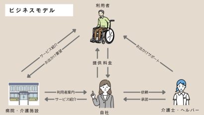 【独自】開志専門職大学（新潟市中央区）井手上京香さん「歳を重ねても自分らしく生活できる社会を」、世界を変える起業家の卵（後編）