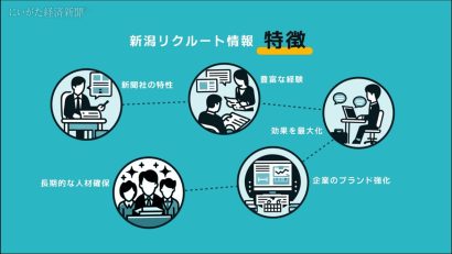 【0円から求人できる！】にいがた経済新聞の新コーナー「新潟リクルート情報」を1分でご紹介（コスパ最強）