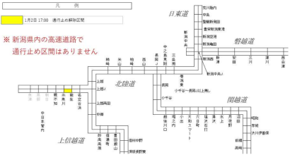 【新潟県内の通行止め全解除】北陸自動車道の能生IC～糸魚川IC（上り線）の区間が通行止め解除